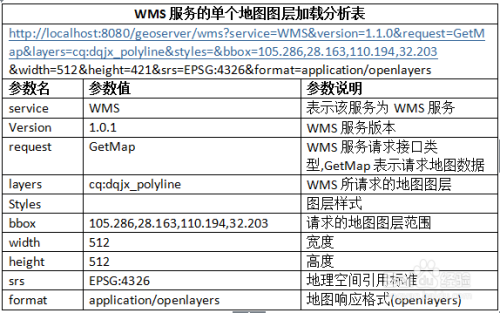图解GeoServer发布Web地图服务（WMS）