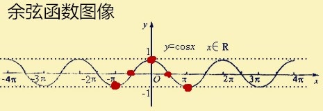 高中三角函数怎么学：[2]图像问题怎么学