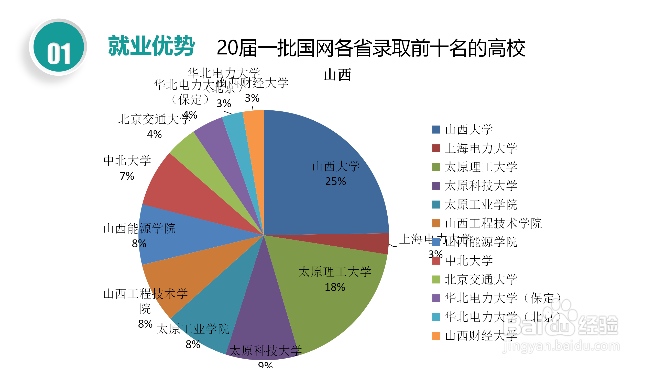国家电网校园招聘考试简介
