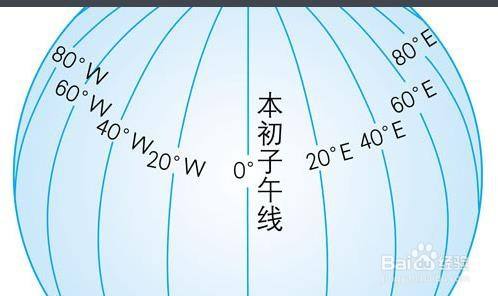 经度和纬度怎么区分 百度经验 经度和纬度怎么区分 百度经验