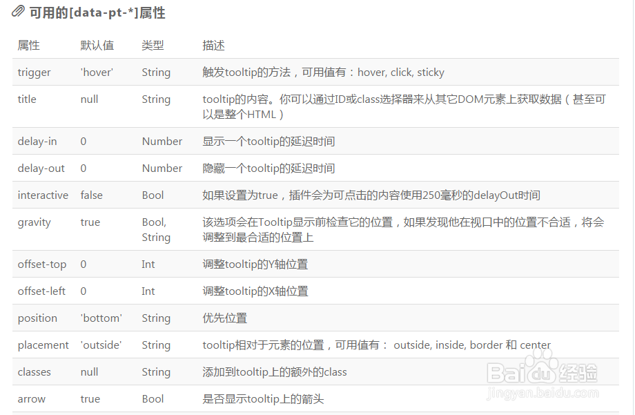 jQuery Tooltip插件Protip使用攻略