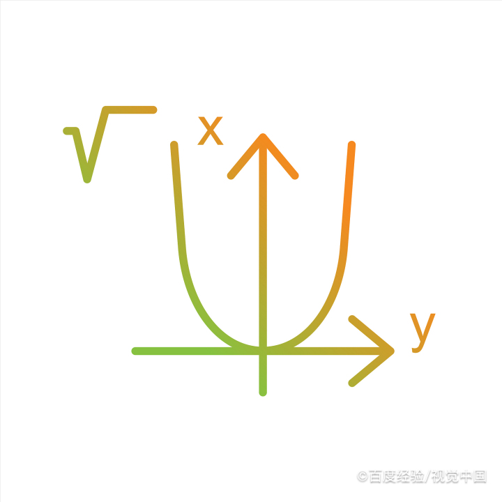 七道数学极限练习题及计算过程A2
