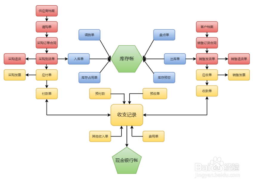 业务流程图模板分享,提高工作效率