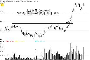 怎样才能跟随机构锁定超级牛股