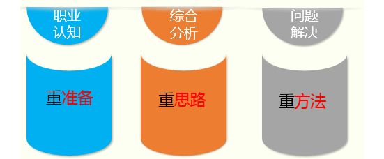 教师招聘结构化面试你会备考吗?