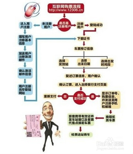 如何购买火车票?