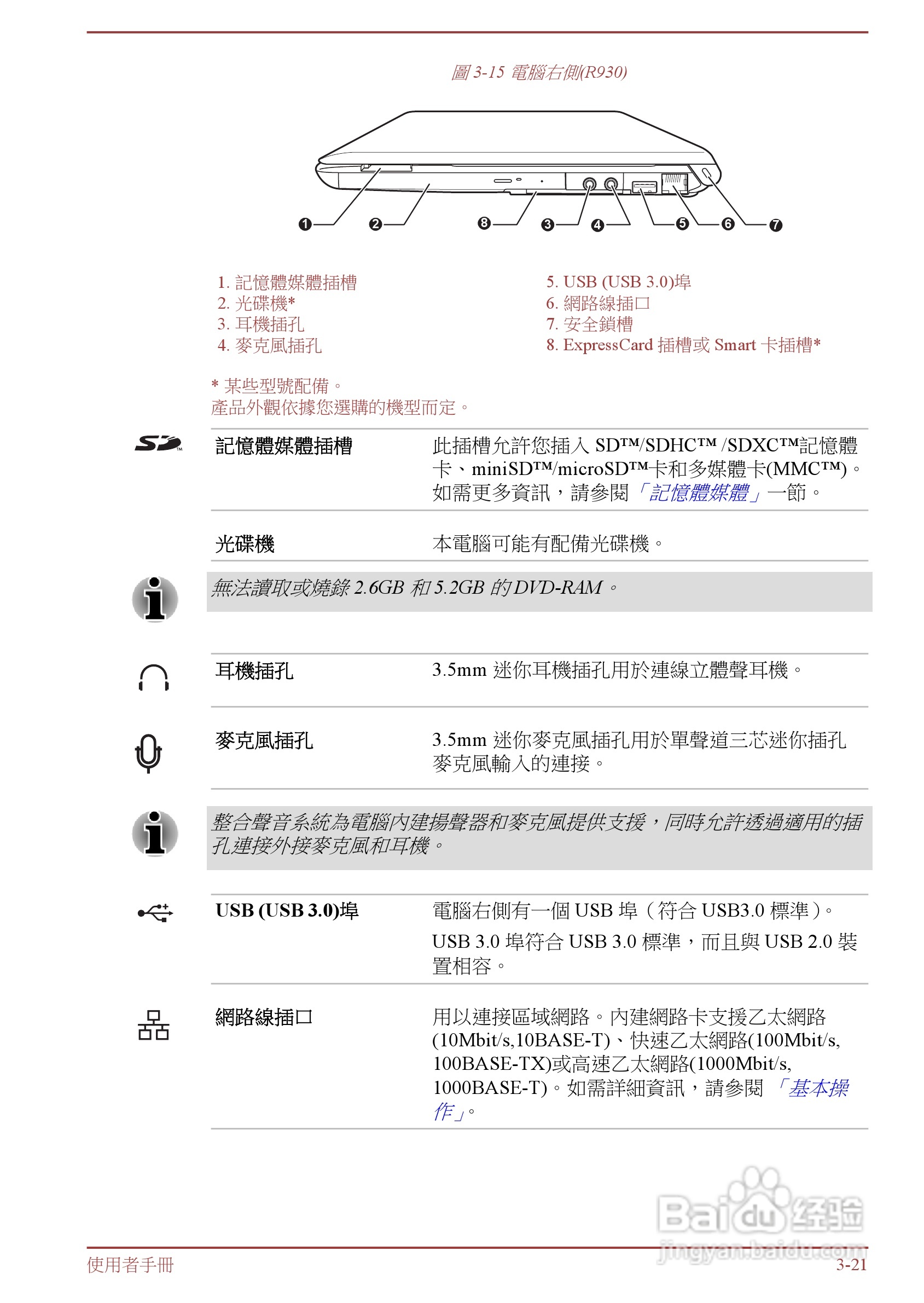 东芝 Tecra R950(WIN8)笔记本电脑说明书:[6]