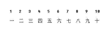 搜狗输入法如何怎么快速输入大写数字方法教程