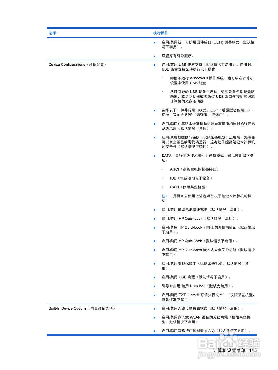 惠普(康柏) HP ProBook 6545b笔记本电脑说明书:[16]