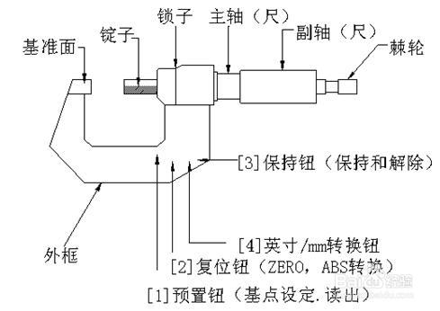 千分尺的讀數方法