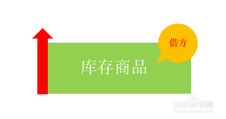 产成品入库如何进行账务处理