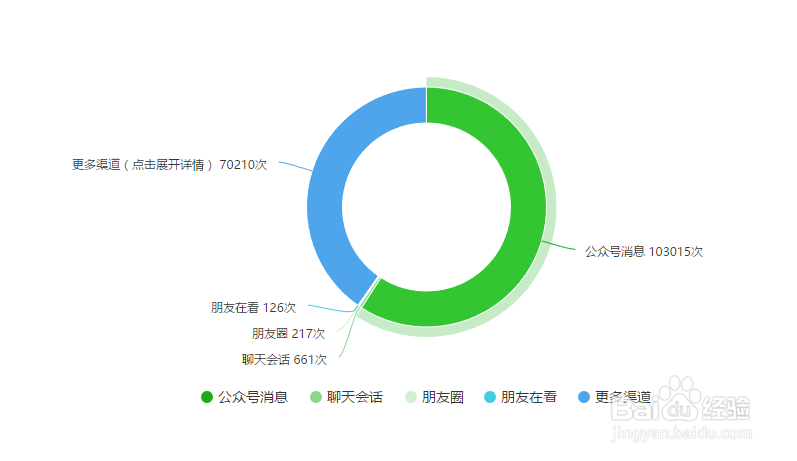 如何运行微信公众号