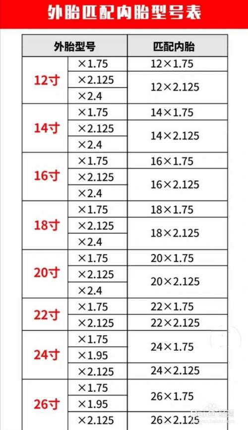 自行车轮胎型号规格参数图解