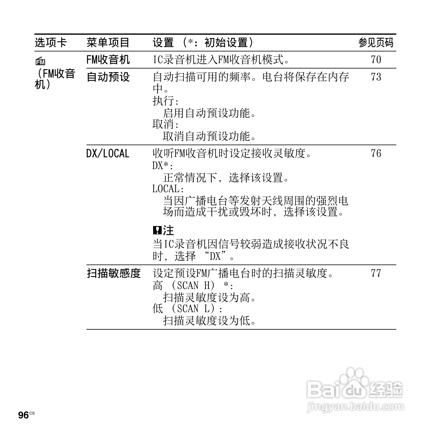 索尼ICD-UX512F数码录音笔使用说明书:[10]
