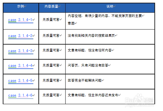 SEO搜索引擎网页质量白皮书分享