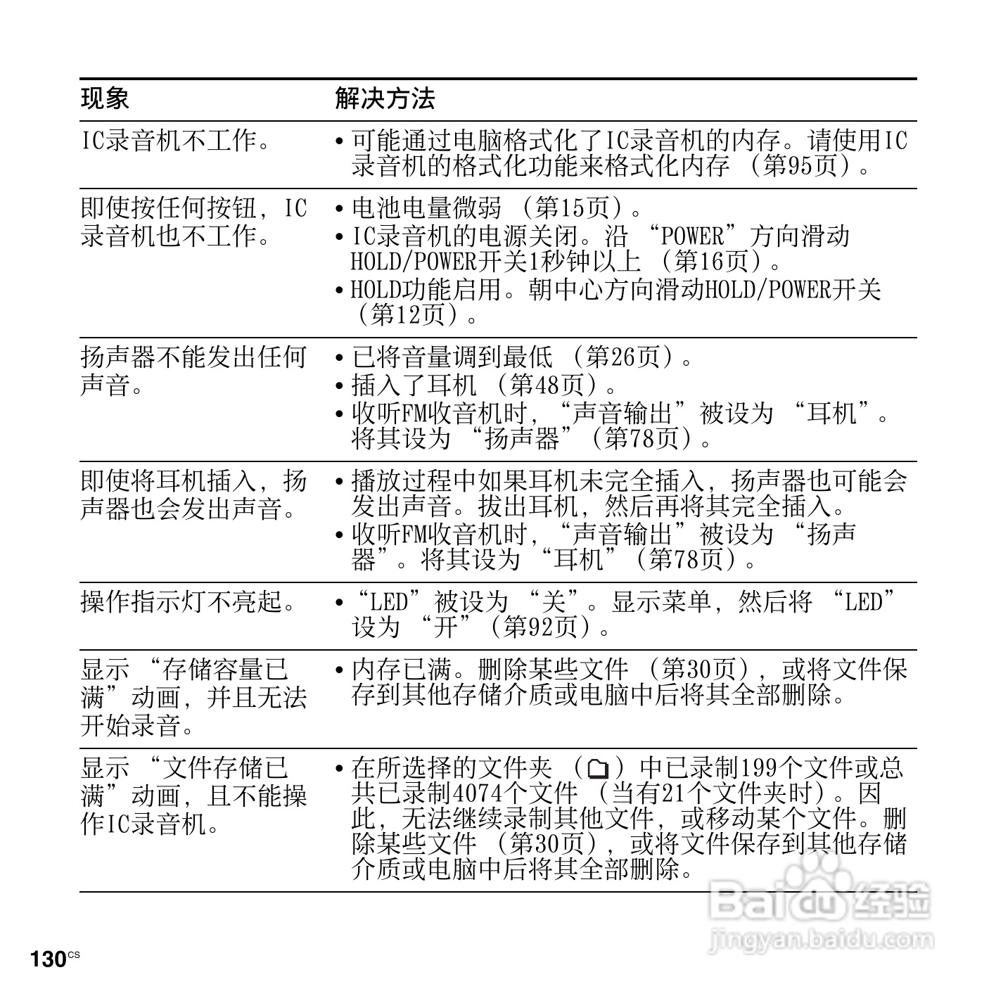 索尼ICD-UX513F数码录音笔使用说明书:[13]