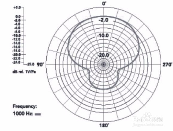 BOYA博雅麦克风 BY-MM1手机麦克风使用操作说明