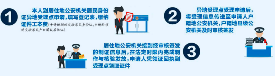 哪些地方的人可以异地办理身份证 现在