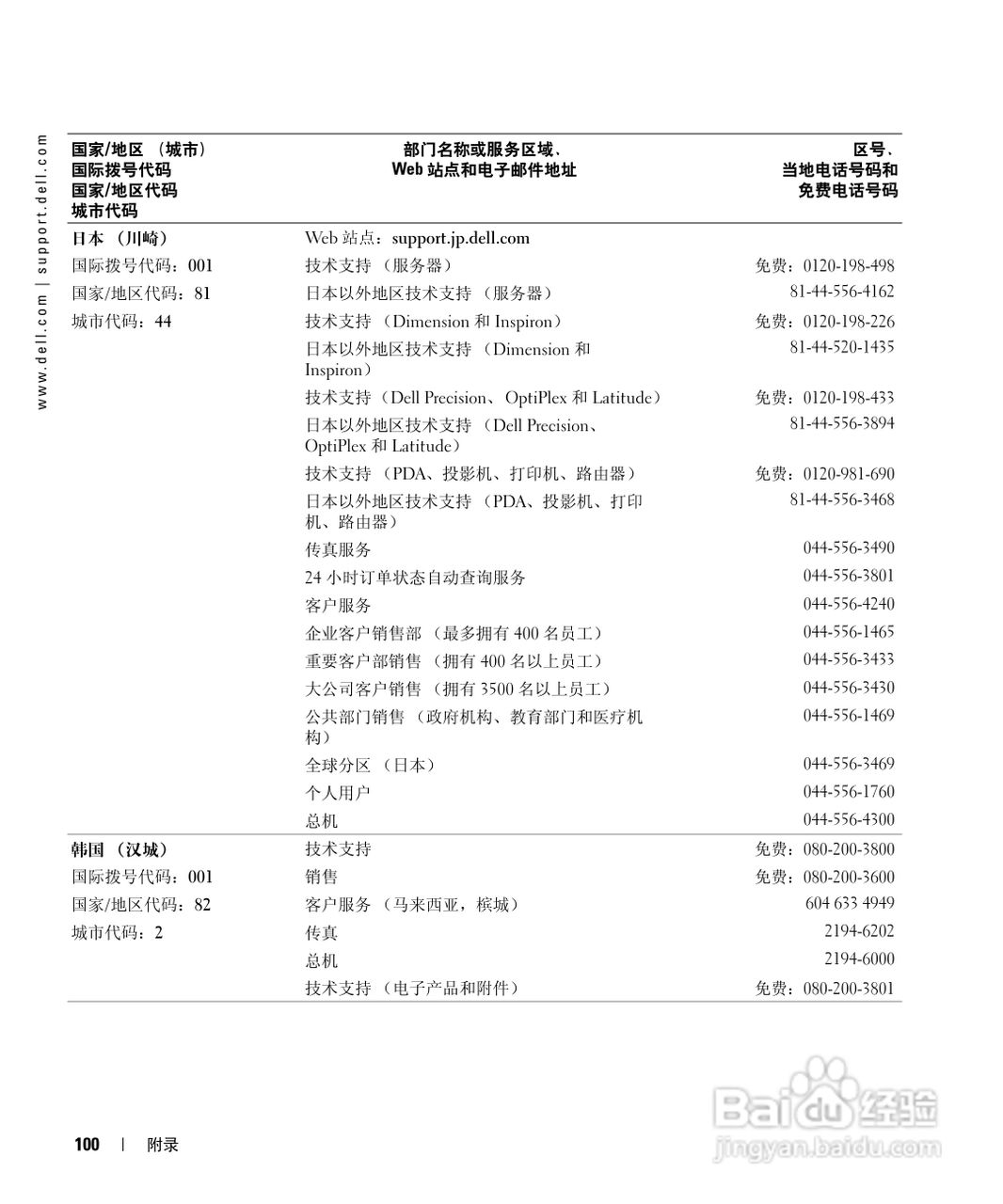 DELL戴尔Inspiron 600m笔记本电脑使用说明书:[10]