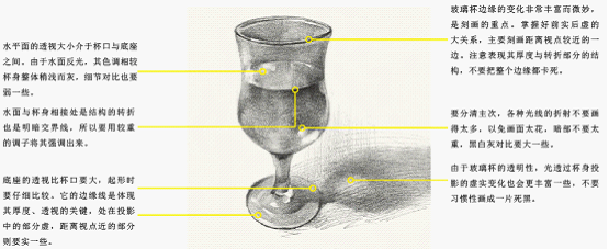 玻璃杯素描步骤图图片