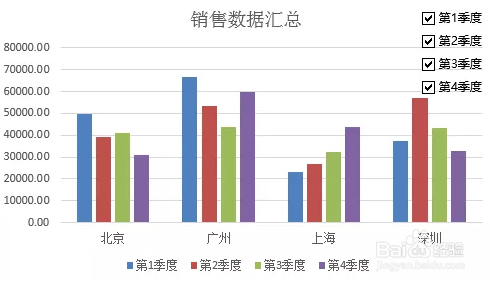 如何让Excel的图表更清晰？