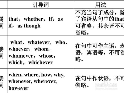 Who 和 Whom 的用法 百度经验