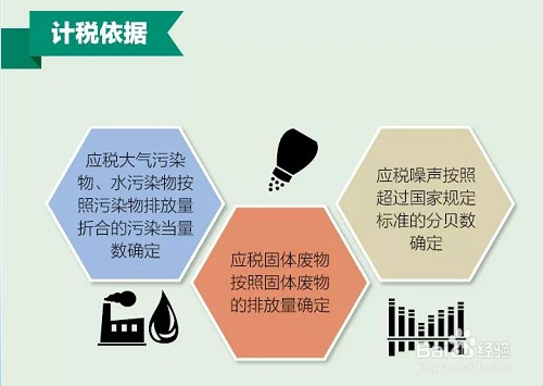环保税怎么申报和缴纳