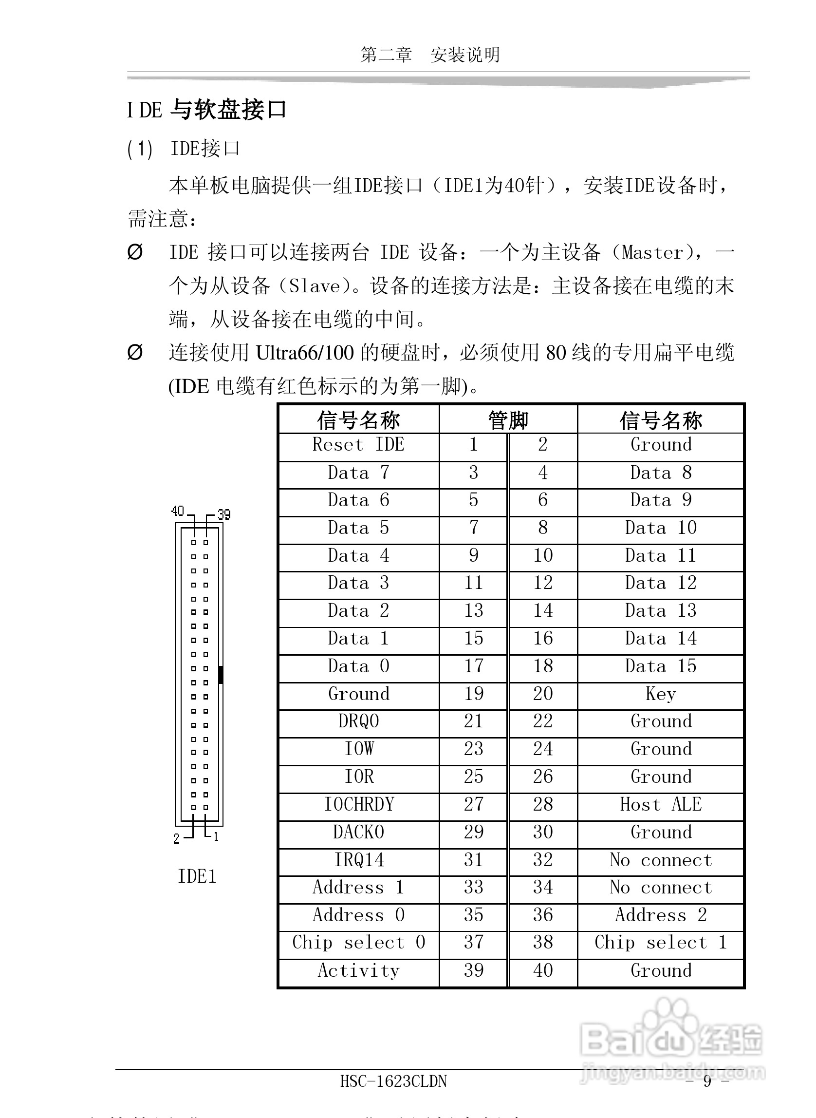 研祥HSC-1623CLDN工业级CPU板卡说明书:[2]