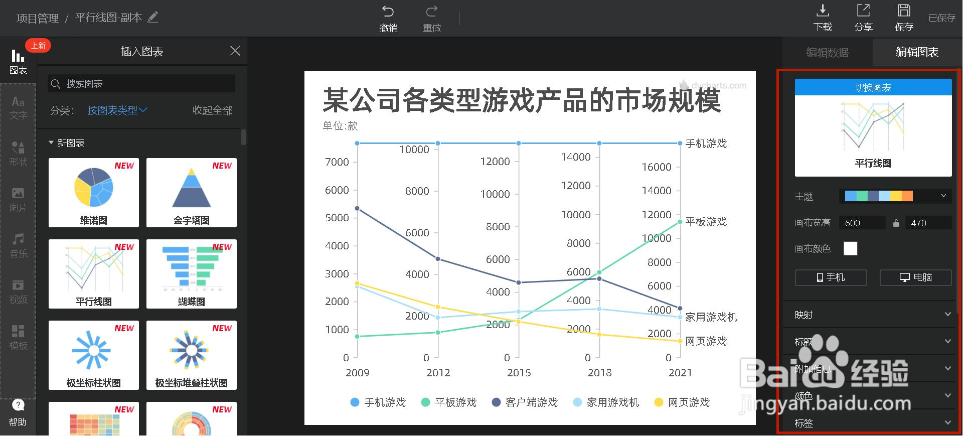 如何用镝数图表制作平行线图