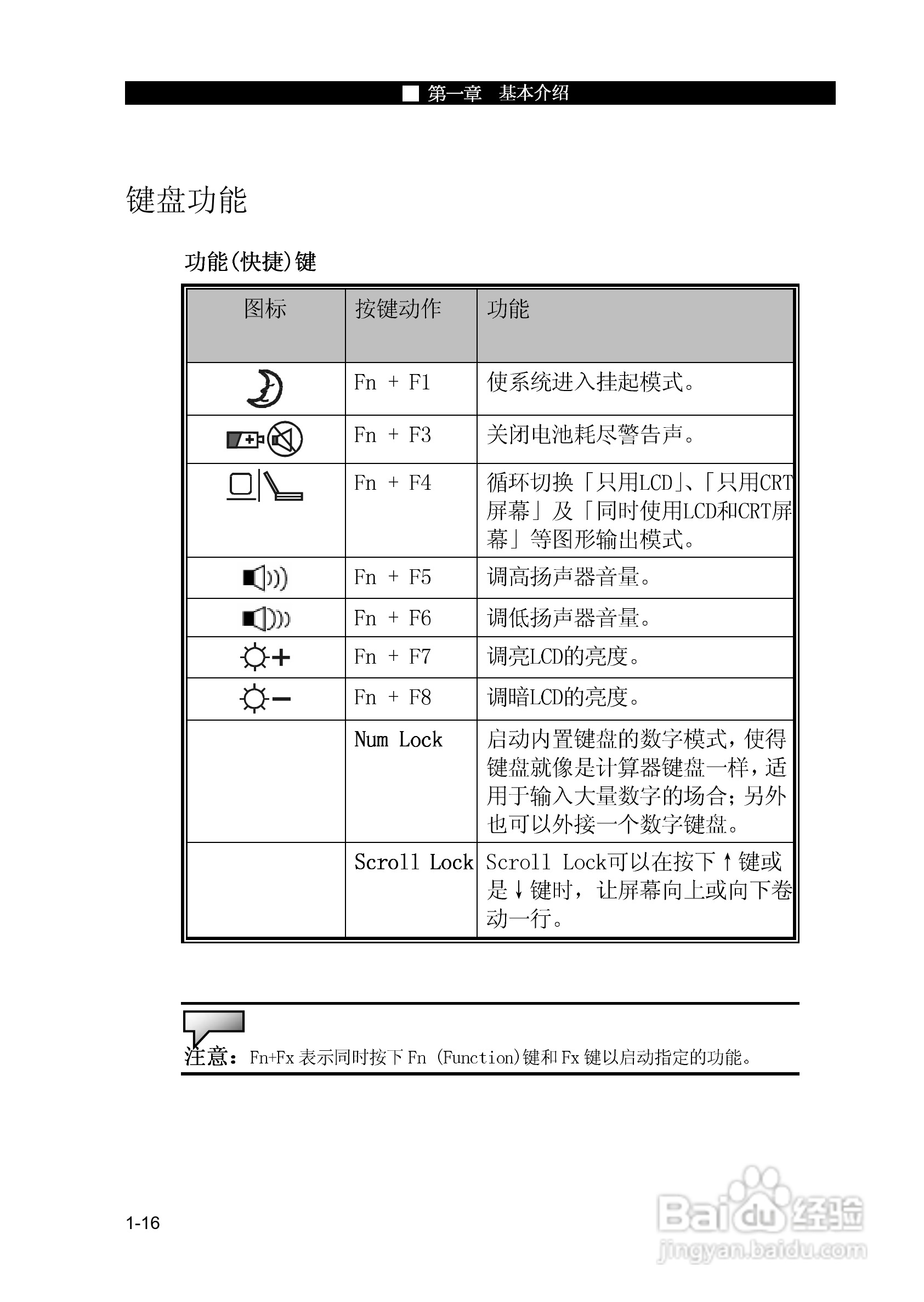 优派VB1500P笔记本电脑使用说明书:[3]