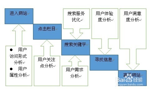 营销型的网站优化方案如何写?