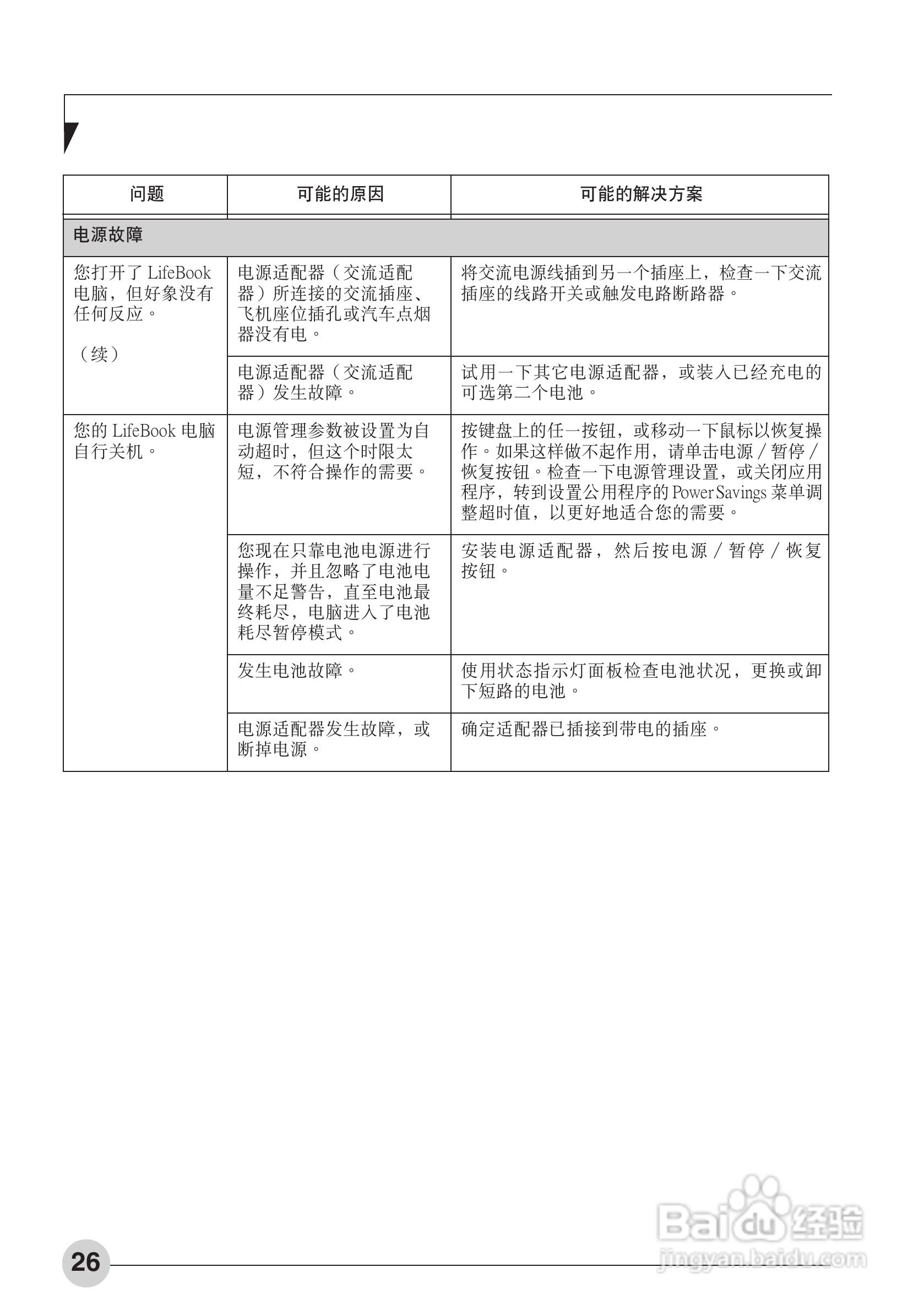 富士通P3010笔记本电脑使用说明书:[4]