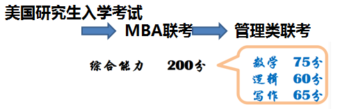 2020 考研管理类联考备考指导