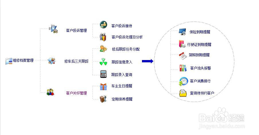 用汽修软件来解决汽修厂管理不到位的问题