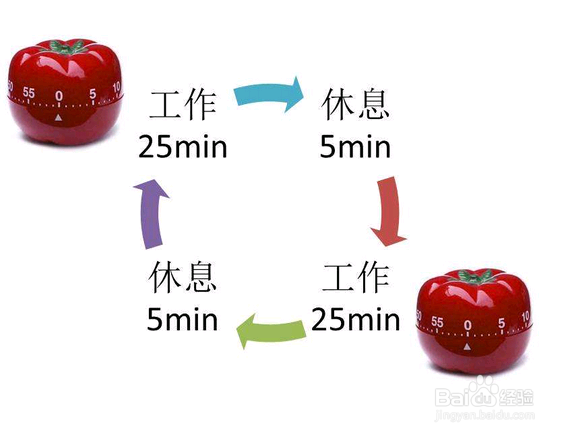 都说番茄工作法高效，为什么你却一直用不好