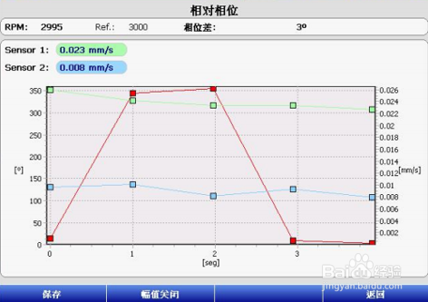 振动分析仪KMbalancerPro相位分析功能介绍