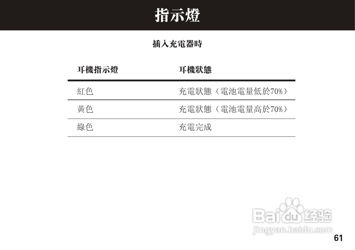 摩托罗拉H390蓝牙耳机使用说明书:[7]
