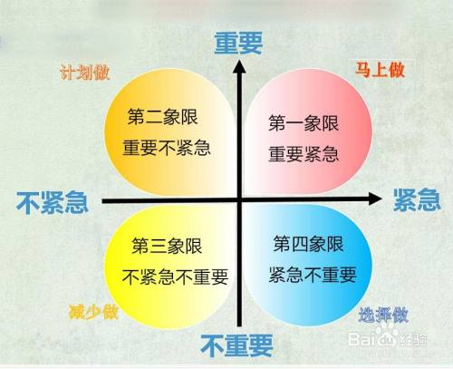 时间管理6个方法 百度经验