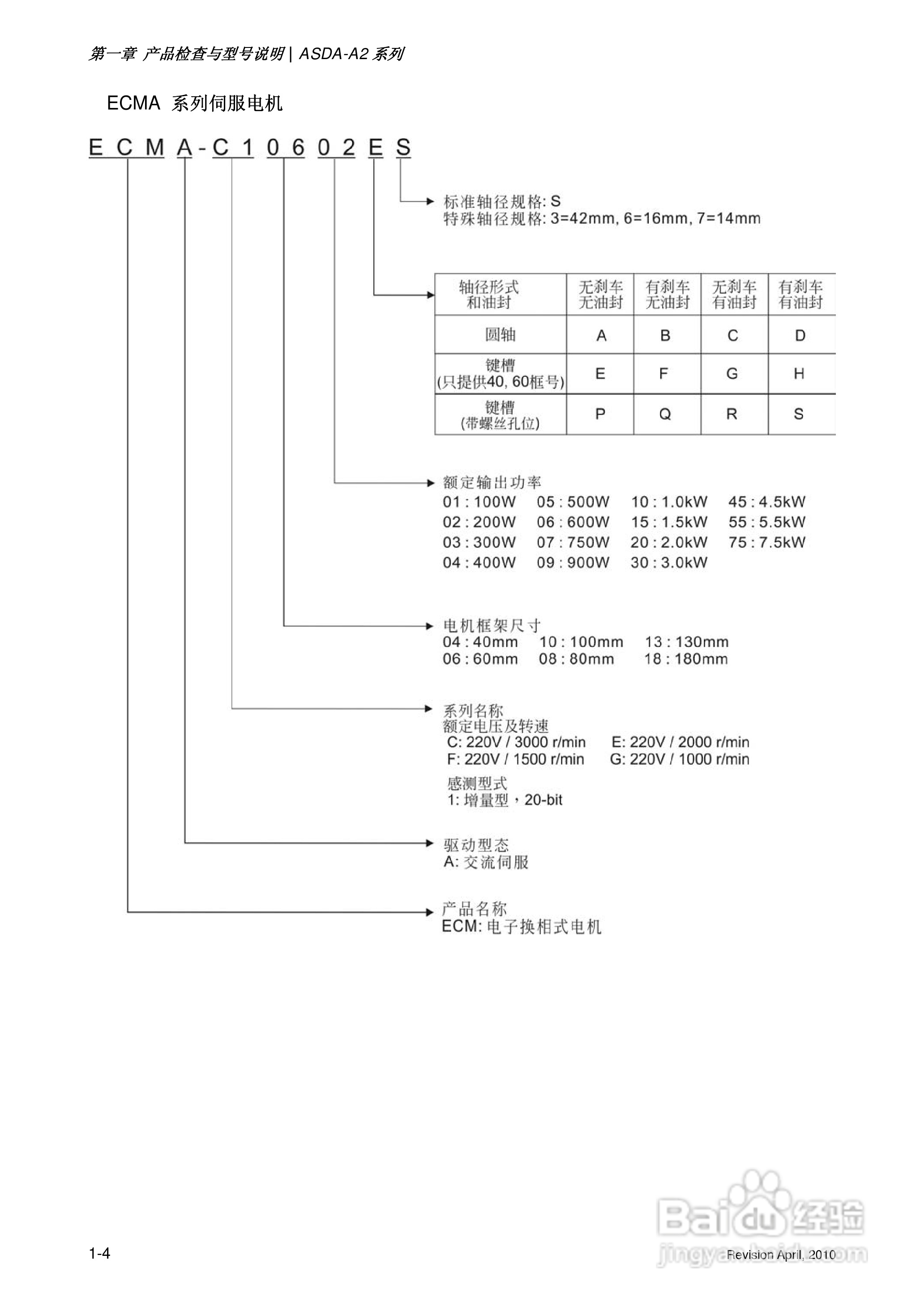 AELTA ASD-A2系列高机能通讯型伺服器使用手册:[1]