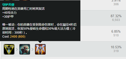 LOL刀妹最新天赋符文LOL刀妹最新出装推荐