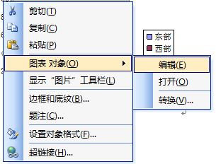Word究极使用技巧：[4]怎么管理图表