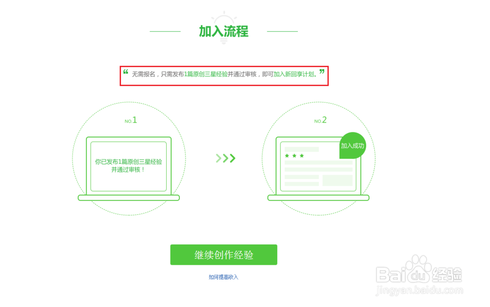 网上怎么可以赚钱