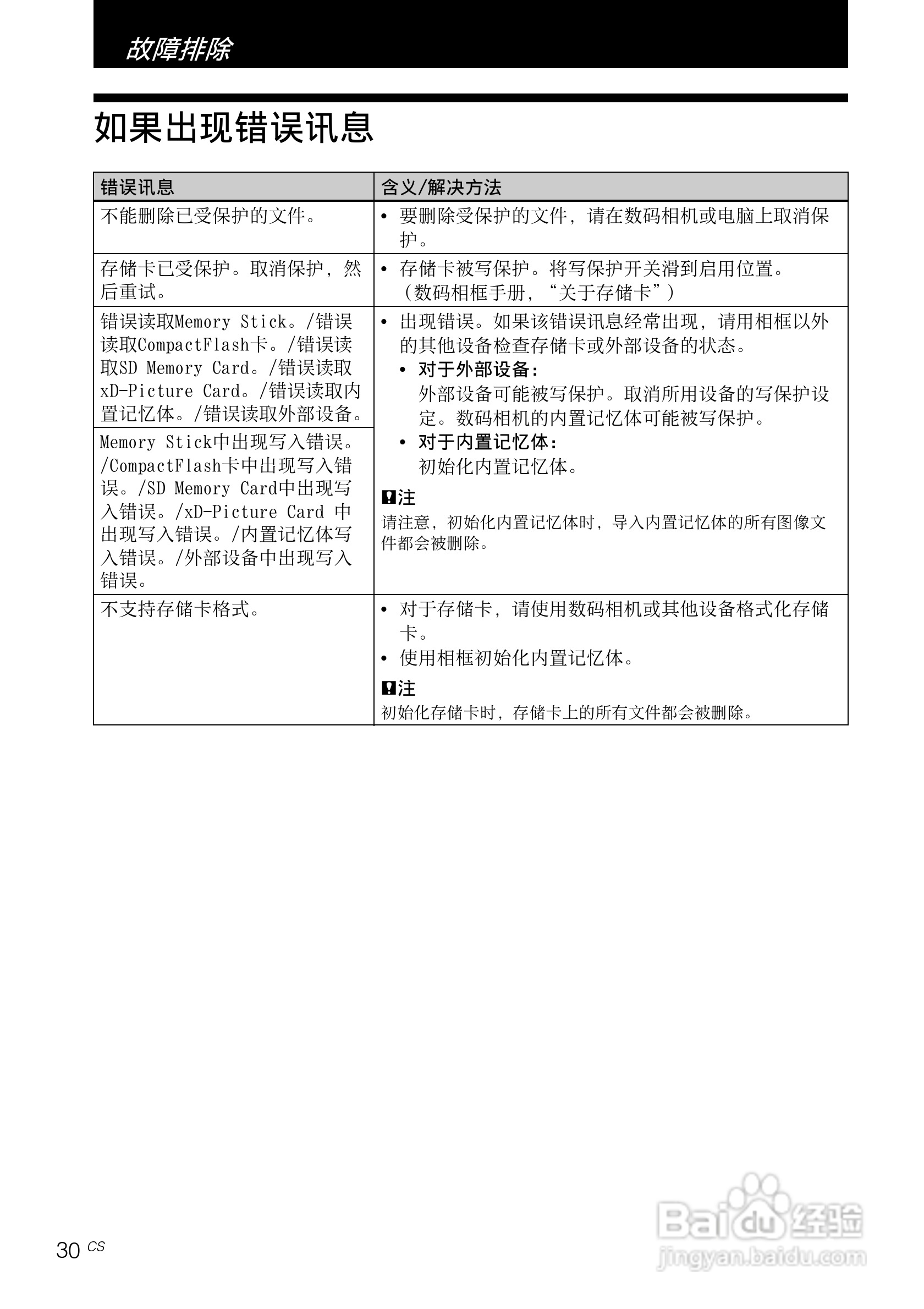 索尼DPF-VR100数码相框使用说明书:[3]