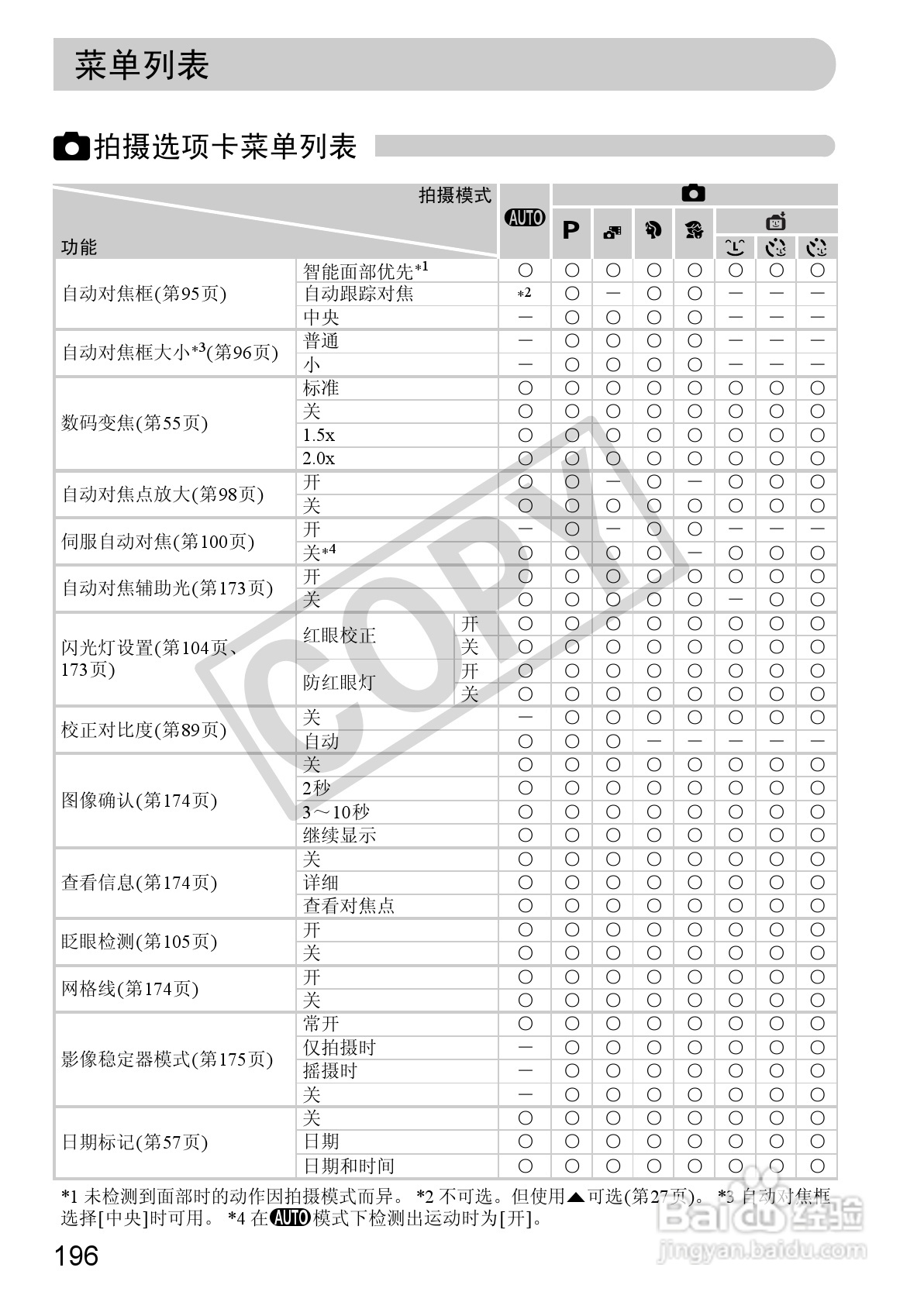佳能IXUS115 HS数码相机说明书:[20]