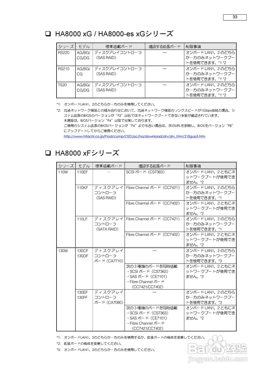 HITACHI HA8000服务器说明书:[4]
