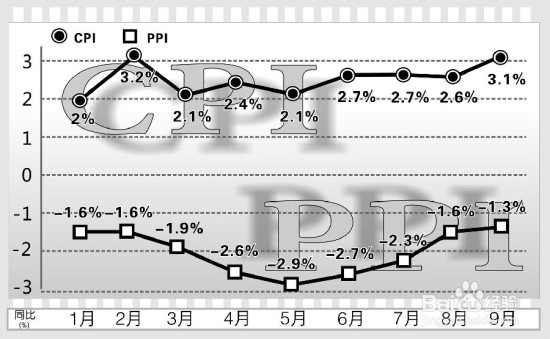新手投资技巧：[21]新手技术宏观篇11