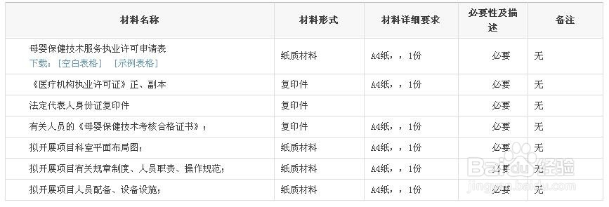 在慈溪做母婴保健专项技术服务审批许可