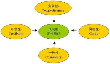 创业开店：[4]什么叫细分市场