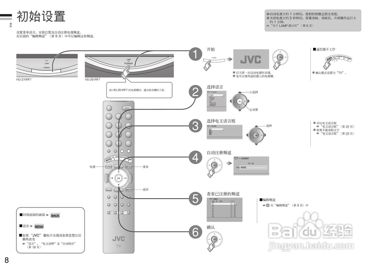 杰伟世HD-Z61RF7电视机说明书:[1]