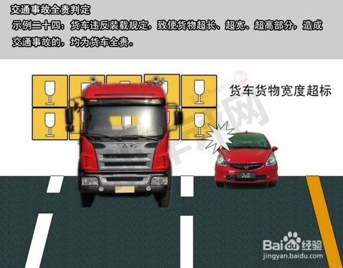 交通事故责任认定